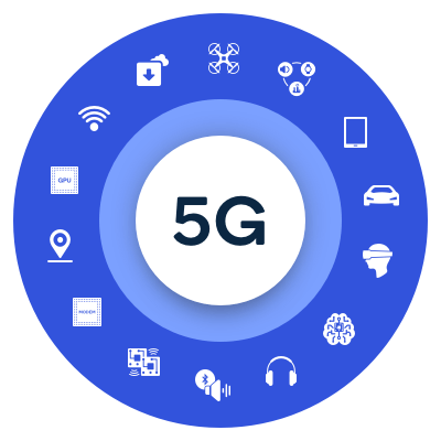 5G Technology Visualization